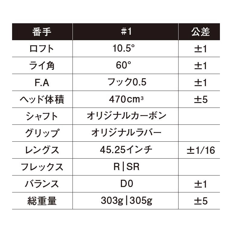 ORLIMAR 高反発チタンドライバー ORM858 反発係数0.83オーバー 460cc