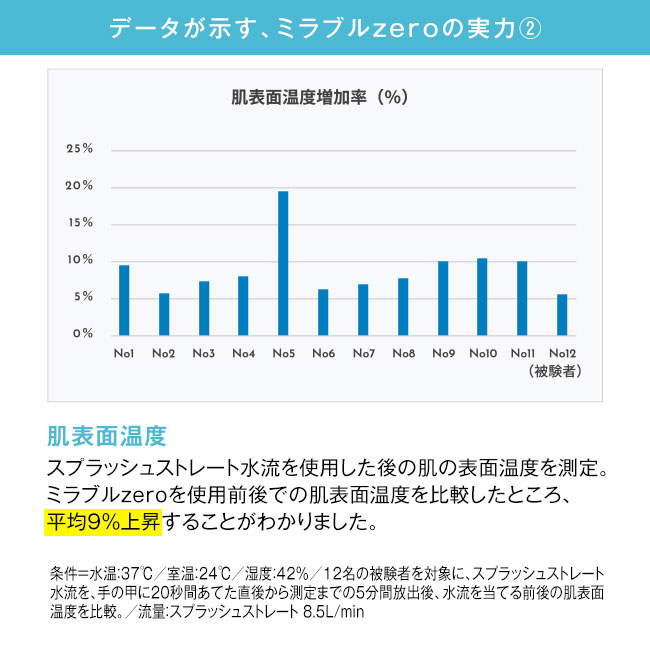 ミラブルゼロ バス ふろ 風呂 日本製 サイエンス Science Mirable zero