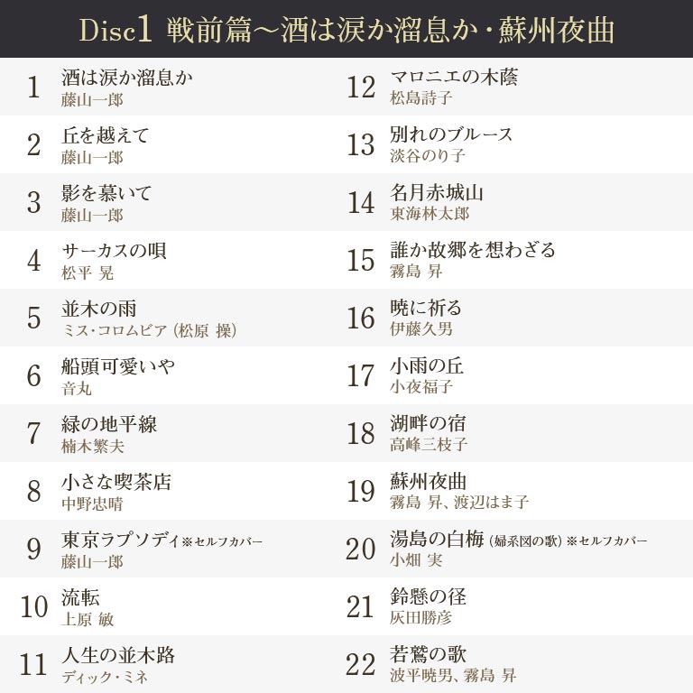 昭和百年記念企画 きらめく歌声 世紀の名曲 昭和歌謡 名曲集 歌謡曲