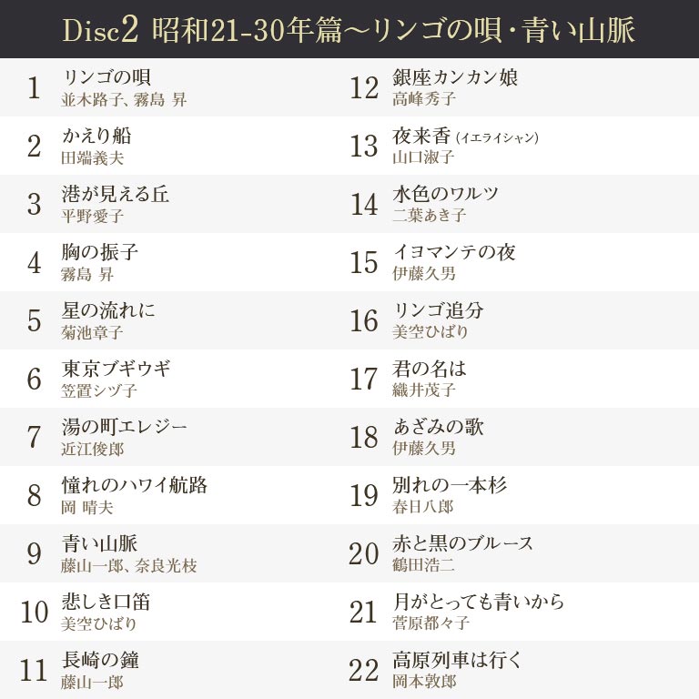 昭和百年記念企画 きらめく歌声 世紀の名曲 昭和歌謡 名曲集 歌謡曲