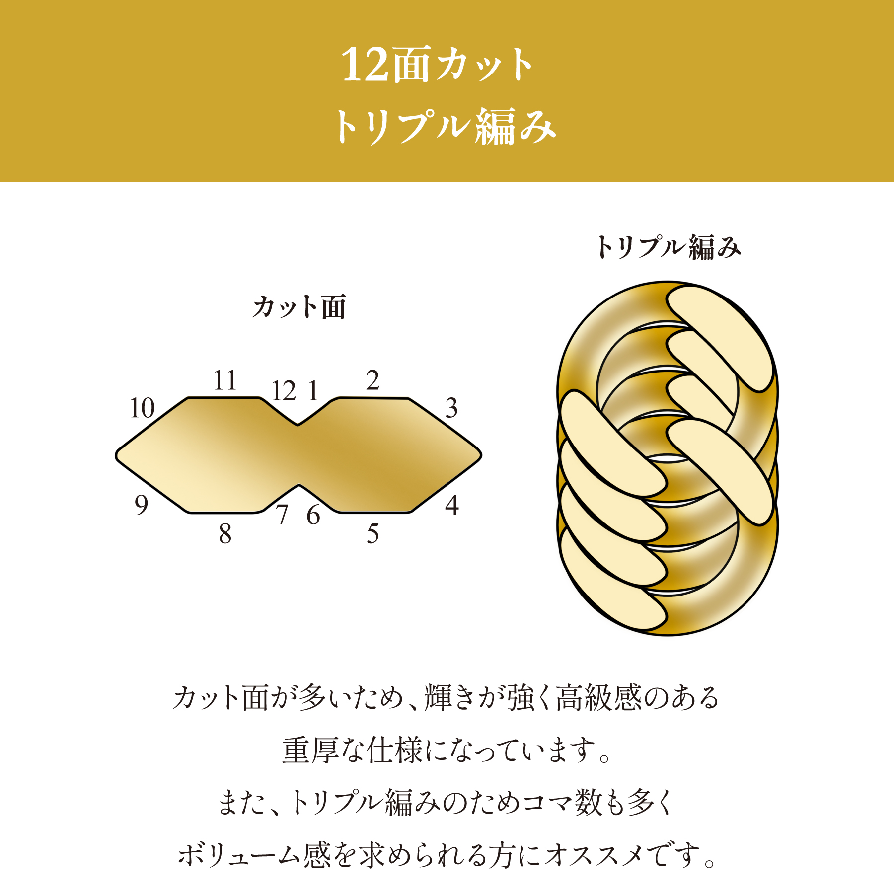 喜平 ネックレス 50cm 30g 2面シングル 2S キヘイ 18金 K18 金18