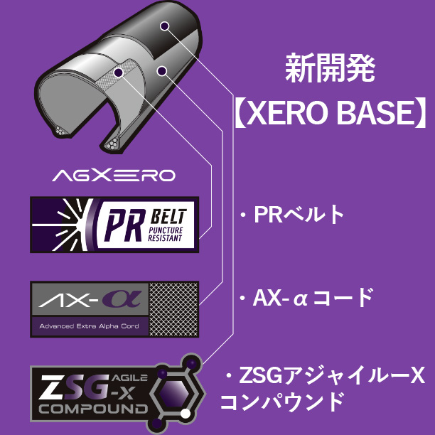 Panaracer（パナレーサー） SALE PANARACER AGXERO TLR 【お得2本