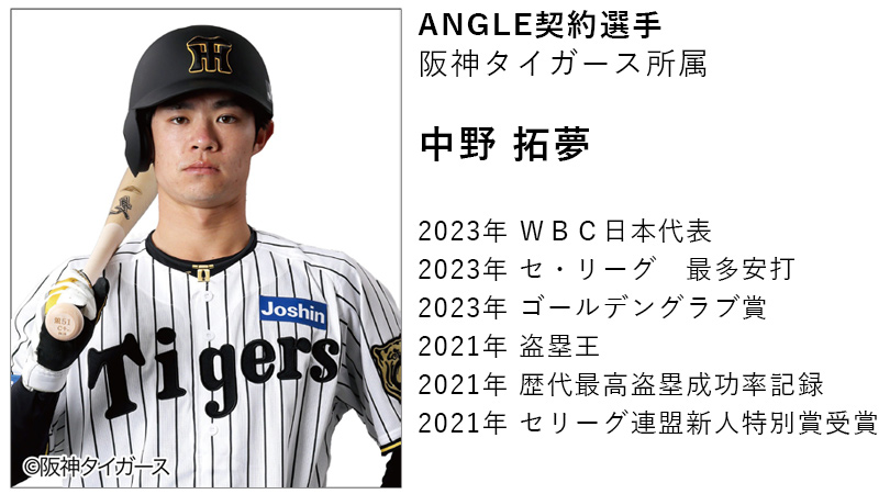 ANGLE