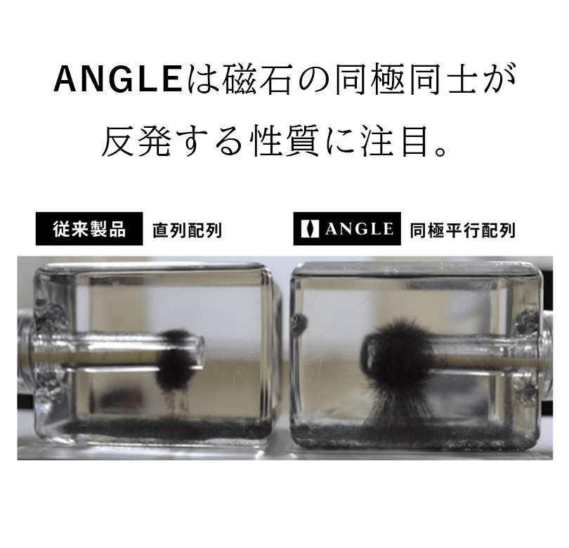 ANGLE