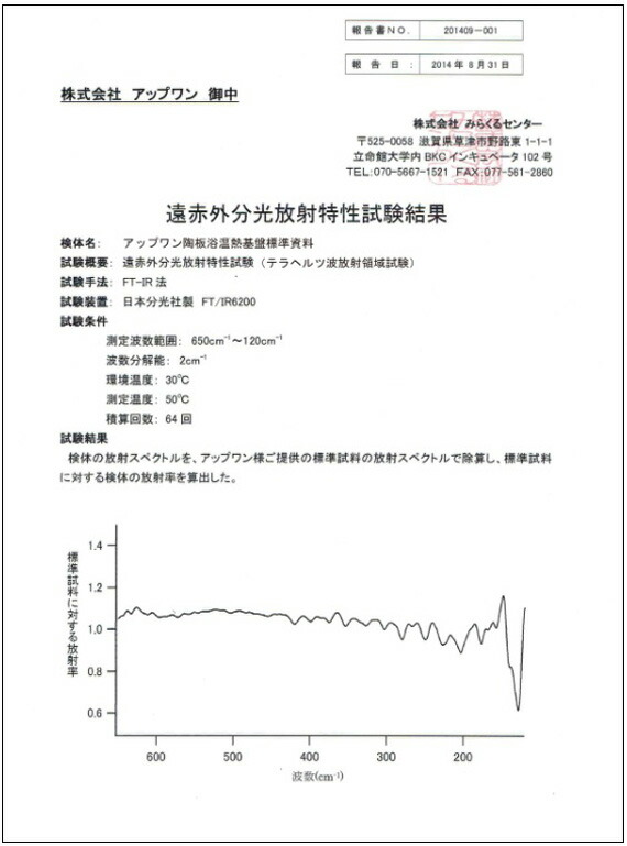 アップワン タイル陶板浴 特徴