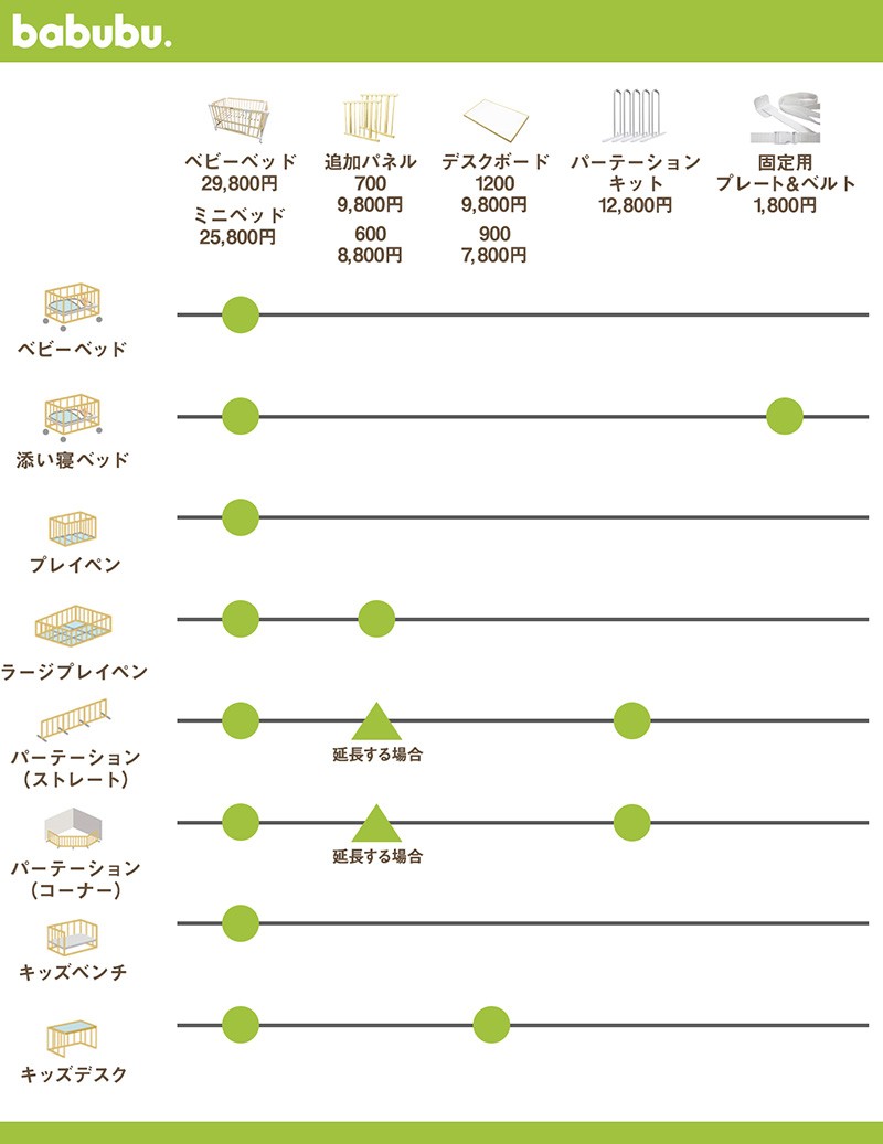 babubu. バブブ パーテーション 5本入り 仕切り ゲート ペットにも BD