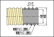 タイガースポリマー クリスタルホースWT型 WT-32