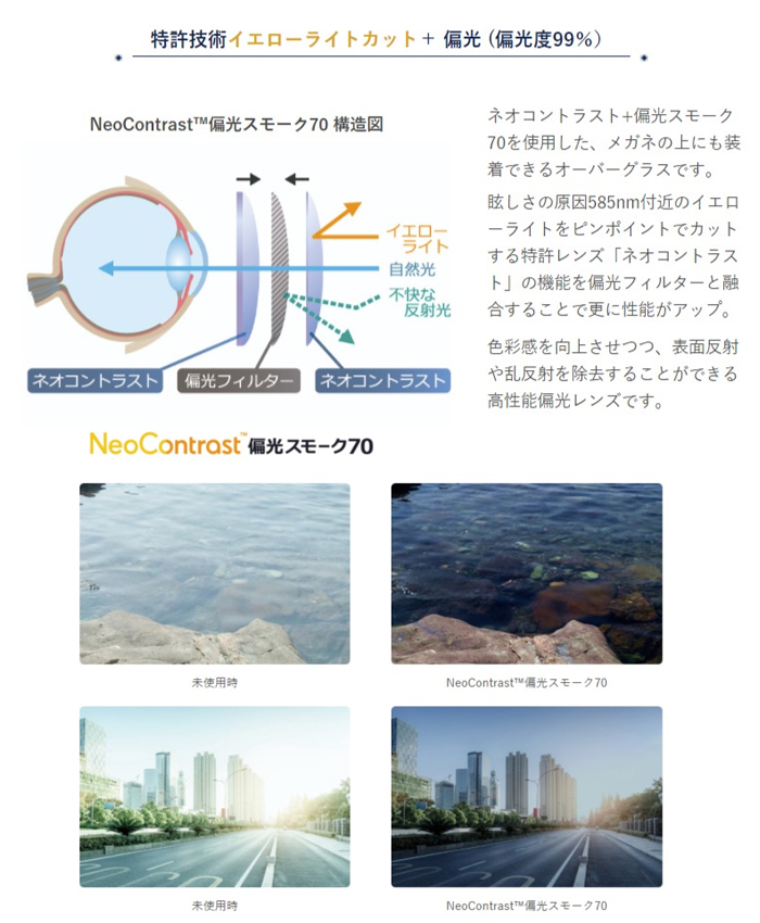 正規販売店】 NeoContrast 偏光スモーク70 Overglass ネオコントラスト 