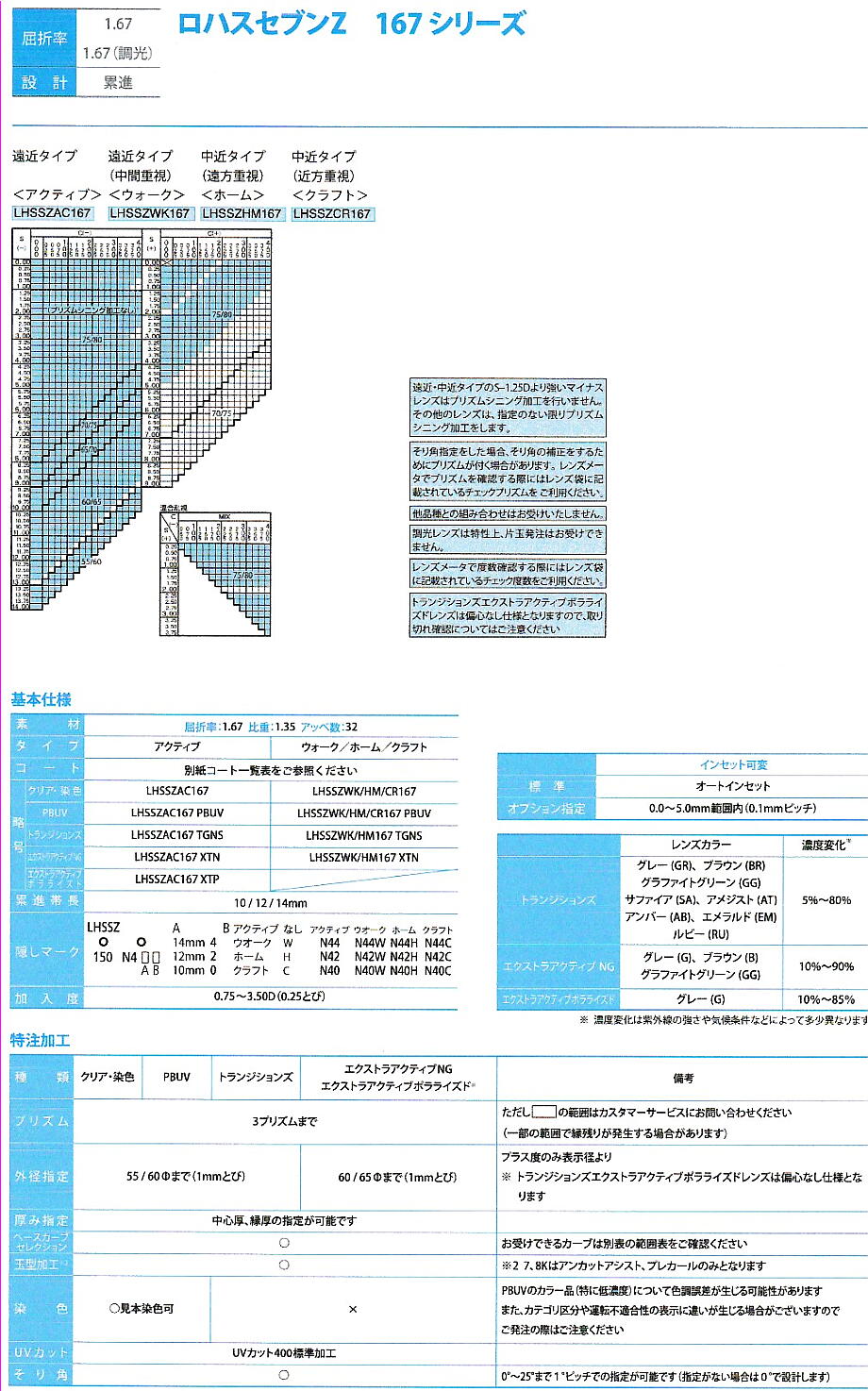 ニコン（Nikon） ロハスセブンZ アクティブ 1.67 可視光調光