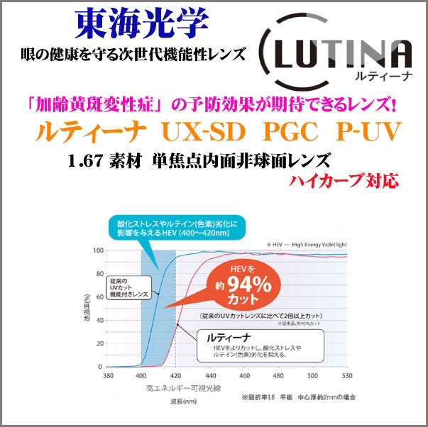 ルティーナ UX SD PGC 167素材 内面非球面設計 単焦点レンズ