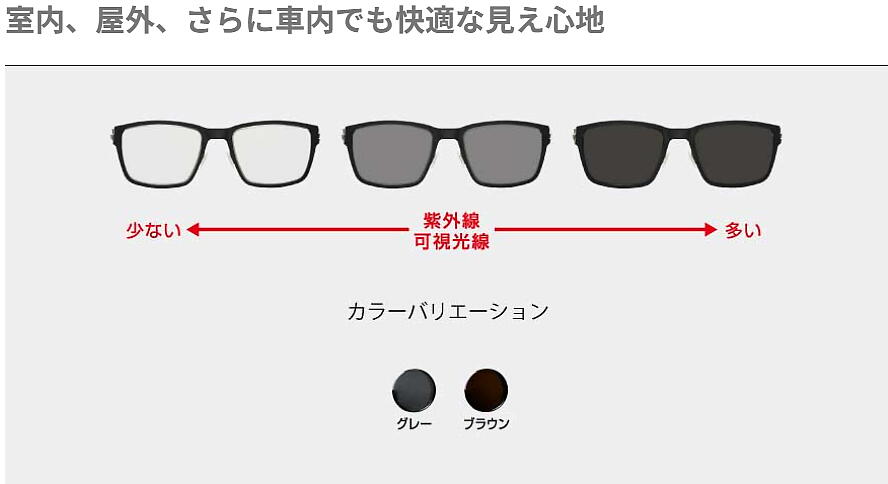 ニコン（Nikon） ニコンライト3-BAS XTN 1.60内面非球面 可視光調光