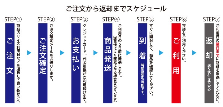 利用の流れ