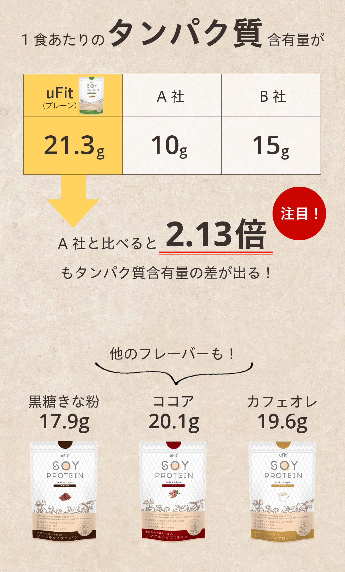 サマリー