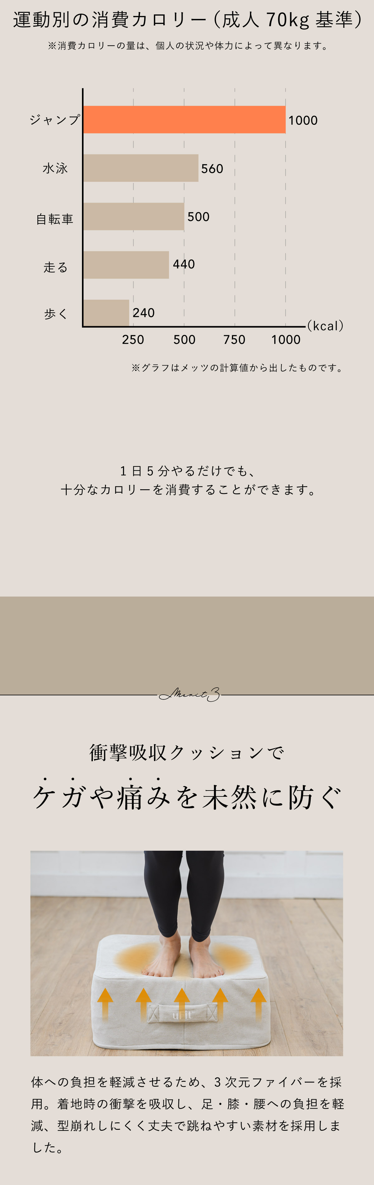 サマリー