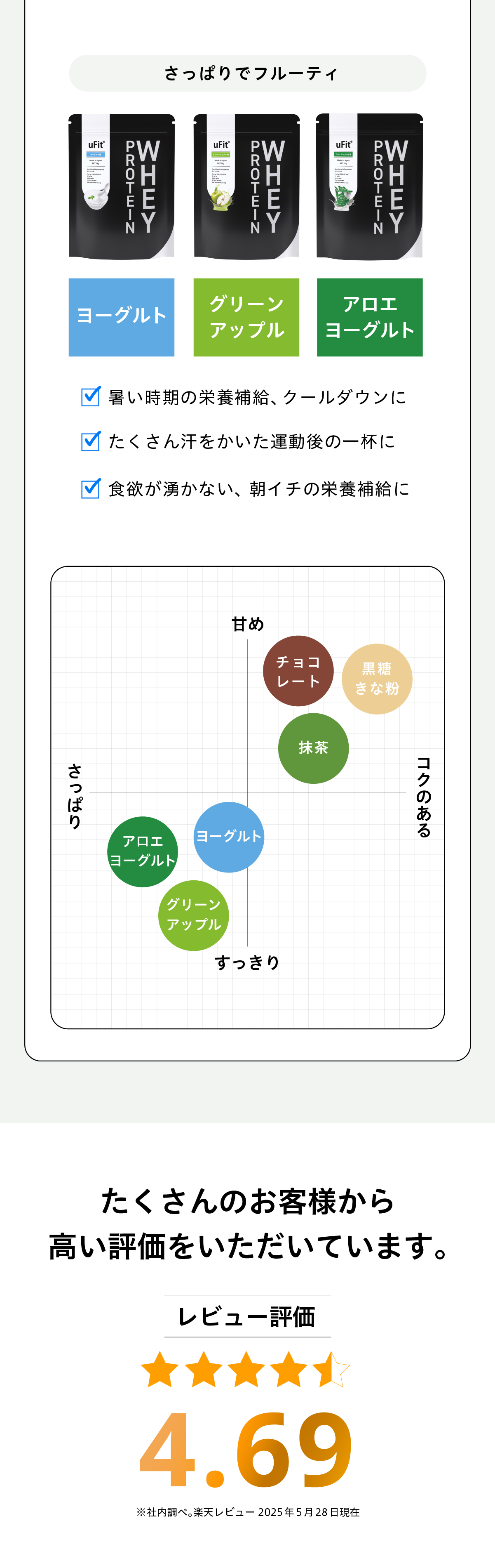 レビュー