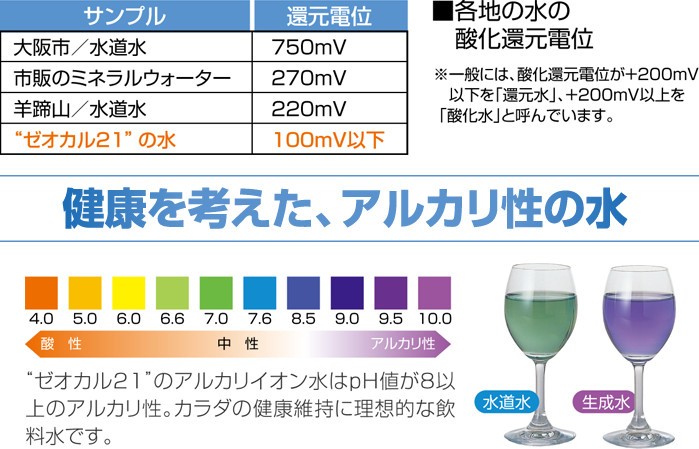 ゼオカル21 100g 犬 飲料 ゼオライト アルカリイオン水 口内ケア