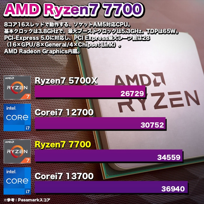 ゲーミングPC Ryzen 7 7700X RTX5080 メモリ16GB ゲーミングPC Ryzen 7 7700X RTX5080 メモリ16GBの通販 by BTO
