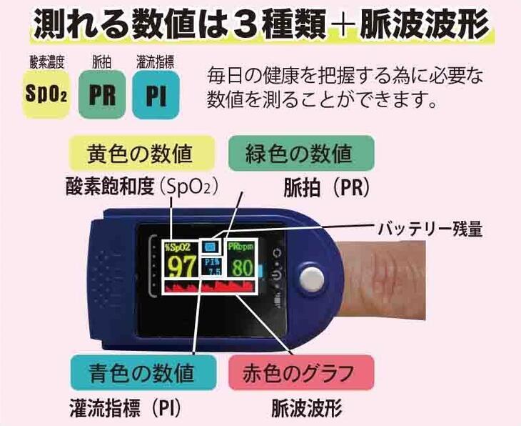 家庭用（ウェルネス機器）酸素飽和度メーター はかるくん 酸素飽和度