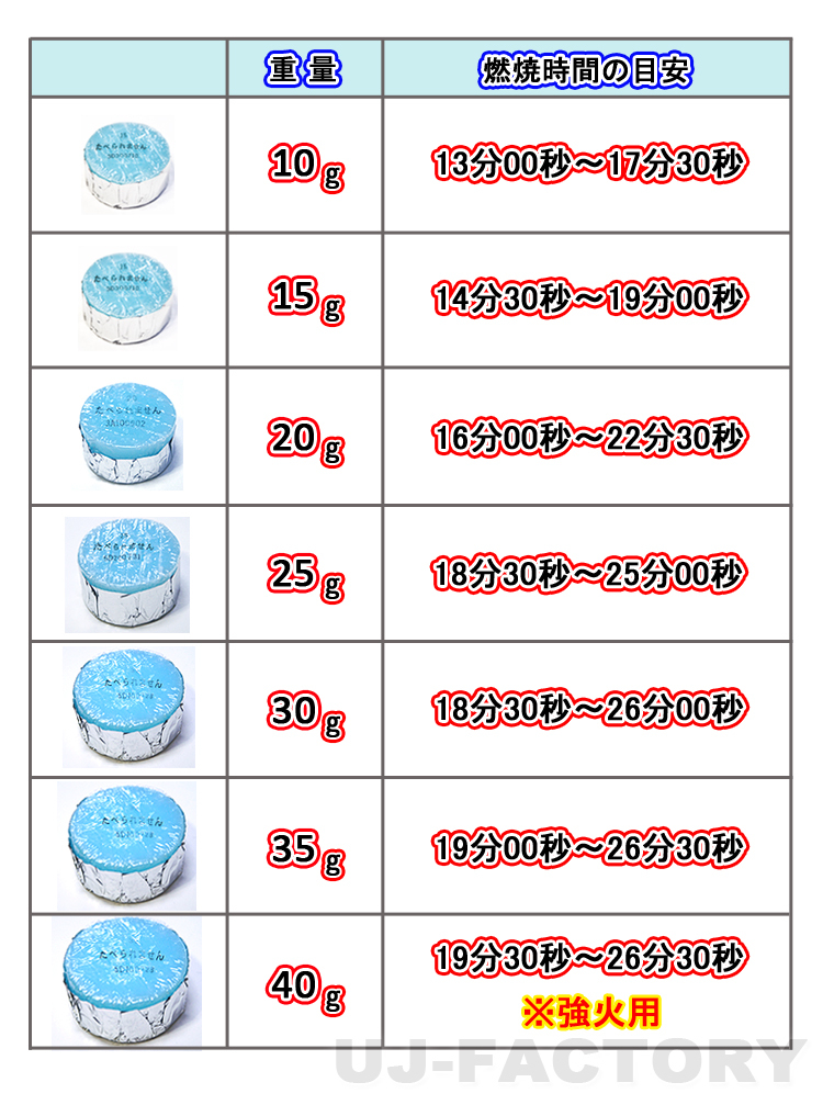 ニイタカ・暖房用燃料 (6kg) 《お得な2缶セット》 キャンプや 