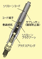 ULTRA / ウルトラ】ブルーポイント パワープラグコード ◇ NISSAN