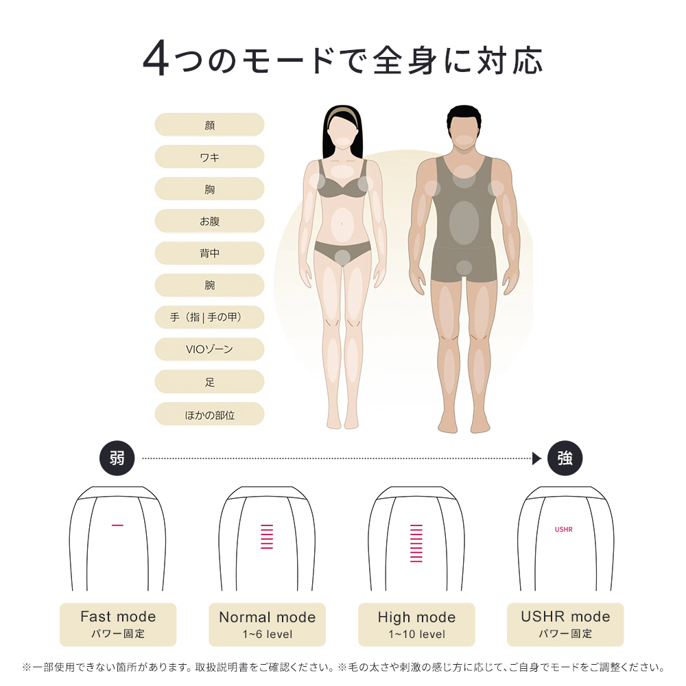 Ulike（ユーライク） 公式 Air 10 Max IPL 光美容器 2026年最新モデル