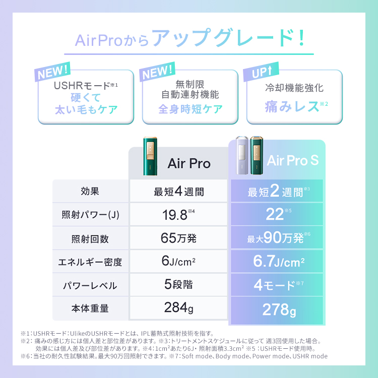 Ulike（ユーライク） ＼クーポンで29,880円！8/5-8/11／Ulike 公式 IPL