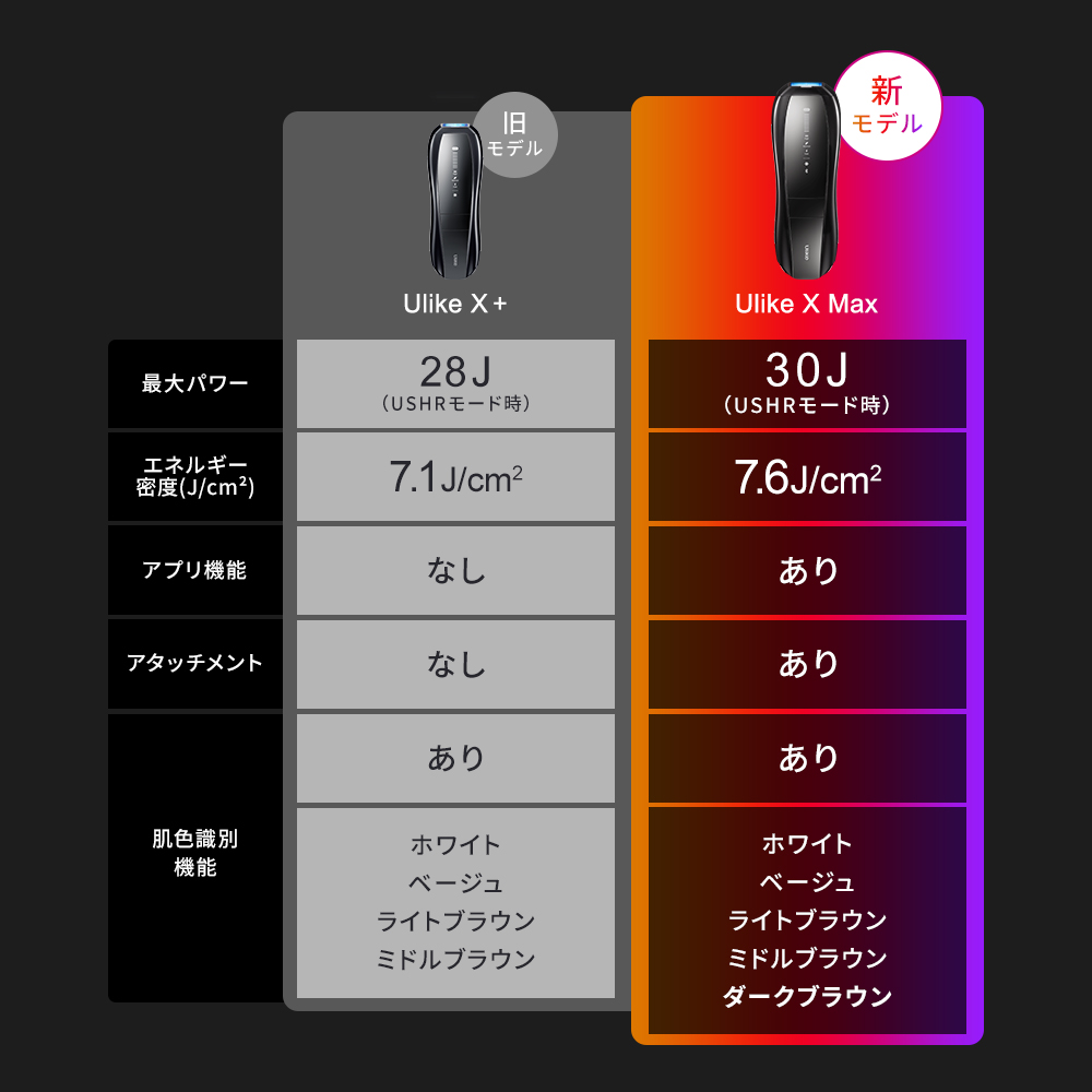＼クーポンで55,860円！5/27 00:00 〜6/2 02:00／Ulike 公式 Ｘ MAX 2026年最新モデル IPL光美容器 メンズ 脱毛 ヒゲ 髭 ワキ VIO 痛みレス 家庭用 男女兼用 | Ulike | 05