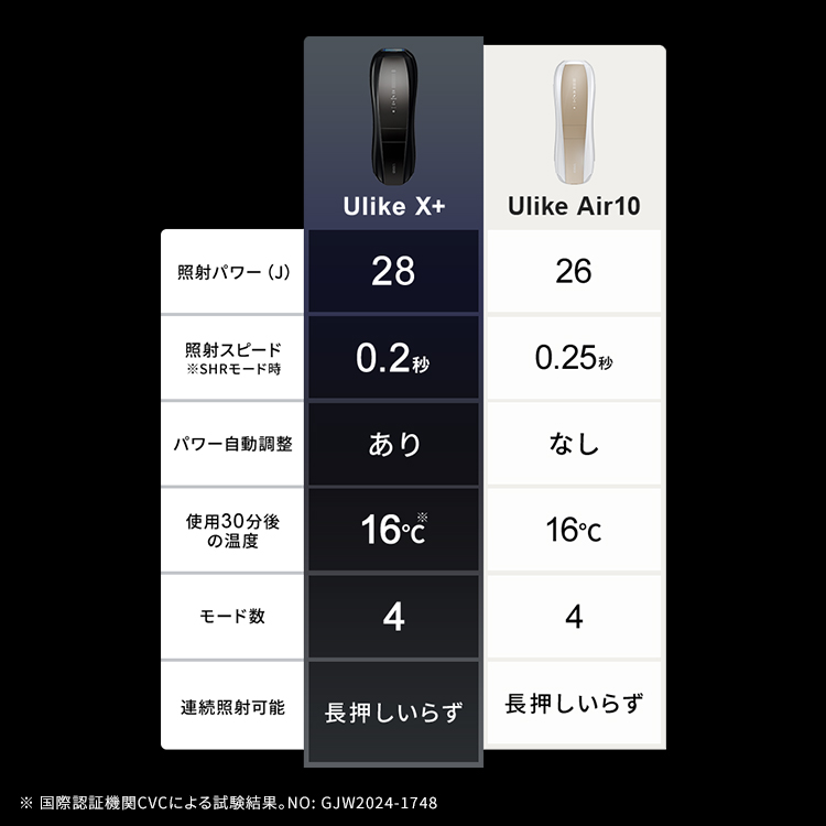 ＜新発売＞脱毛器 Ulike Ｘ Plus IPL 2025年モデル Ulike（ユーライク） Ulike公式 X Plus IPL 2025年モデル 光脱毛器