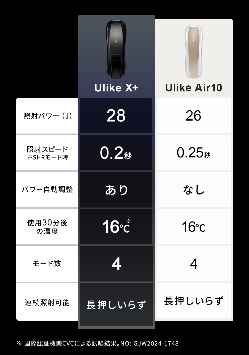 クーポンで53,850円！2/13〜2/15／Ulike公式 X Plus IPL 2025年モデル