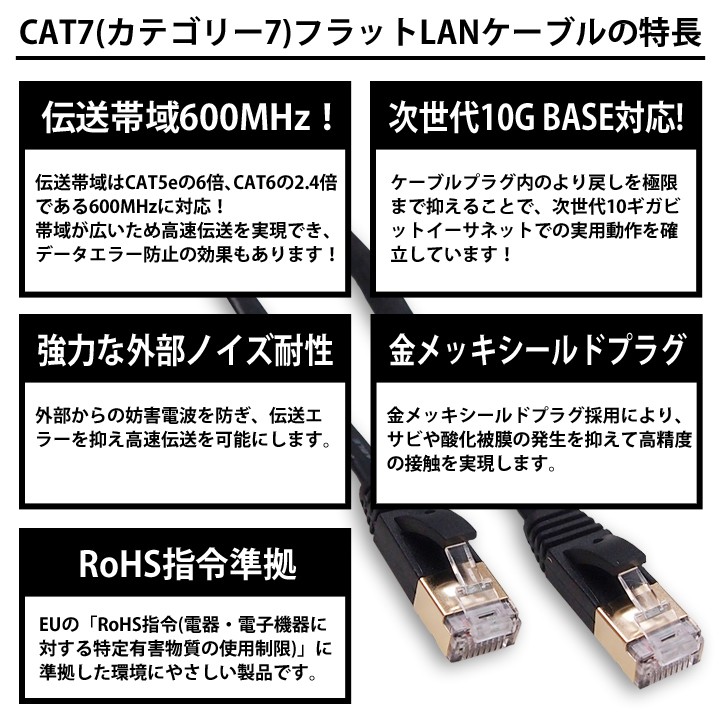 カテゴリー7LANケーブル ランケーブル フラット