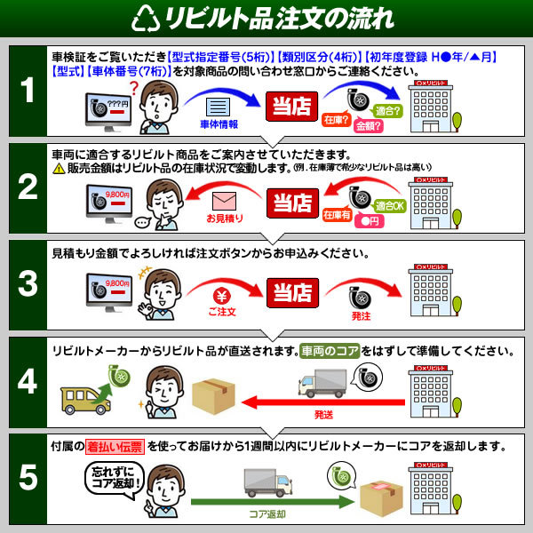 ドライブシャフト リビルト品 ニッサン ノート E11 NE11 E12 NE12 運転