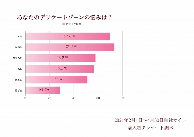 ウルラボディソープ 200g しみないデリケートゾーンソープ 送料無料 デリケートゾーンケア :ululabodysoap:ウルラ(ulula) -  通販 - Yahoo!ショッピング