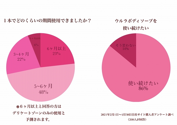 ウルラボディソープ 200g しみないデリケートゾーンソープ 送料無料 デリケートゾーンケア :ululabodysoap:ウルラ(ulula) -  通販 - Yahoo!ショッピング