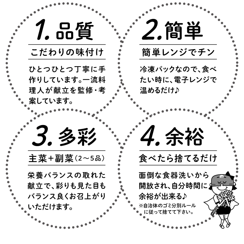 4つのこだわりchibi