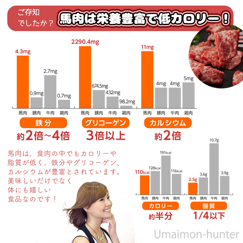 ギフト 国産 切れてる馬刺し 赤身 40g×4P フジチク タレ・生姜付き 熊本県 土産 人気 馬肉 低カロリー 低脂質 ご自宅用に 贈り物に｜umaimon-hunter｜06