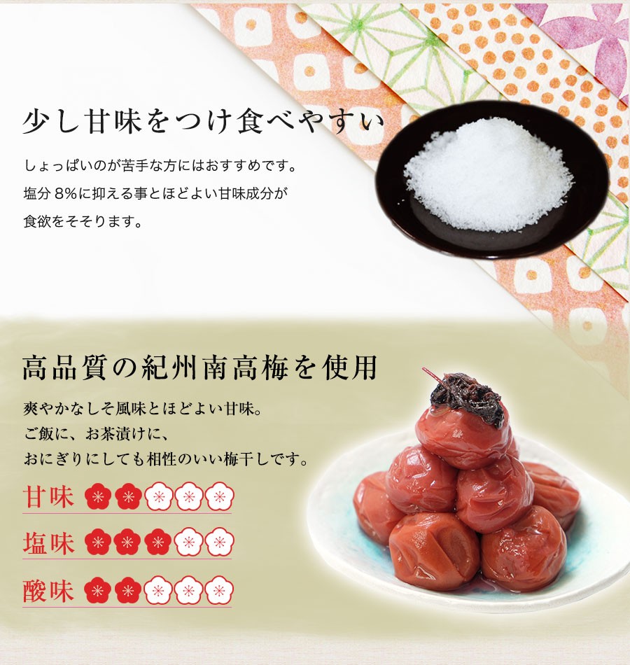 梅干し しそ梅干し 塩分8% 1.6kg(400g×4) うめぼし 紀州南高梅 しそ
