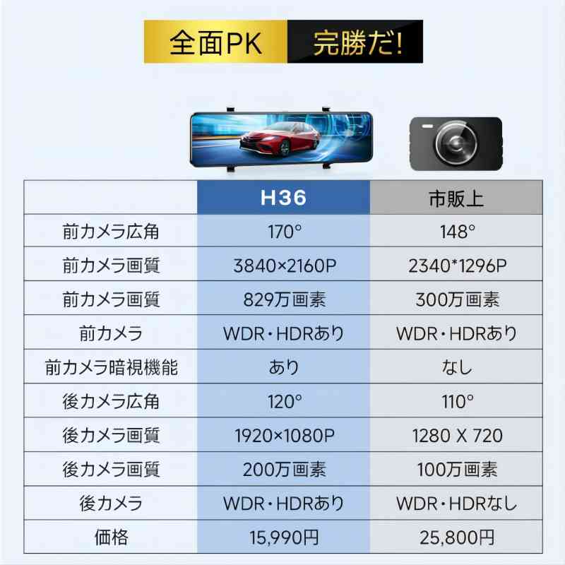 ドライブレコーダー ミラー型 4K フルHD 画質王 GPS追跡 2カメラ ドライブレコーダー ミラー型 4K フルHD 画質王 GPS追跡 2カメラ