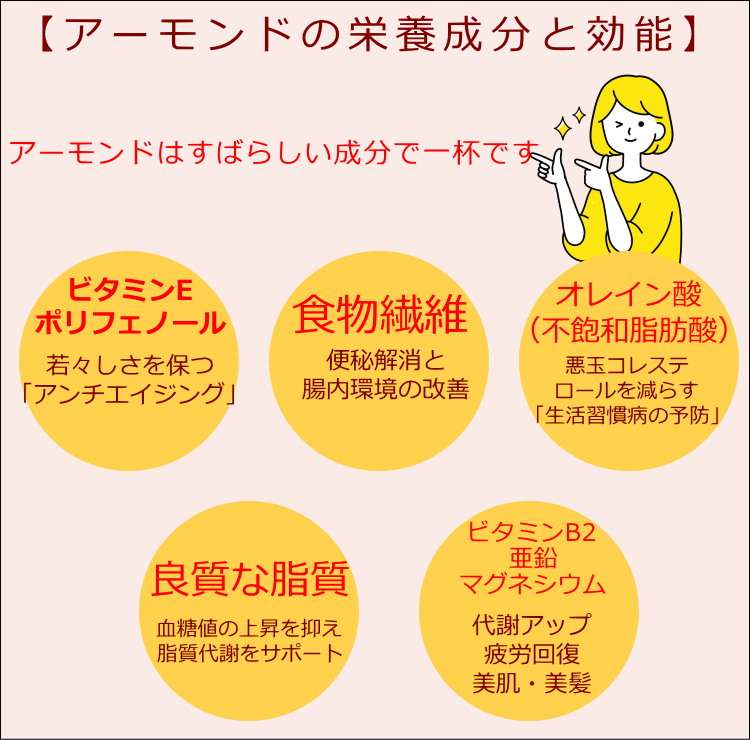 ローストアーモンド 27g×2袋 送料込み 5...の詳細画像2