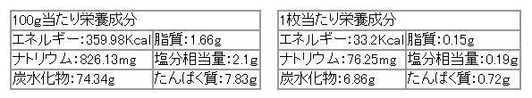 お経せんべいの成分表示