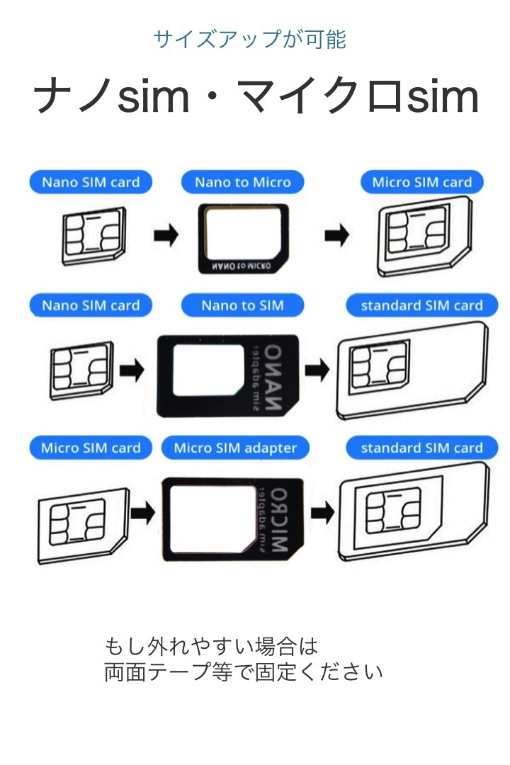 Sim変換アダプタ 3種類セット Simピン付き ナノsim マイクロsim スマホ 格安シム Iphone Android モバイルルーター 海外  旅行 携帯 メモリーカード変換アダプター