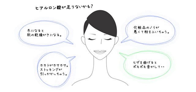 ヒアルロン酸が足りないかも？