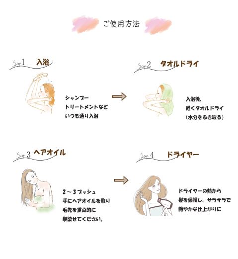 ヘアオイル使用方法