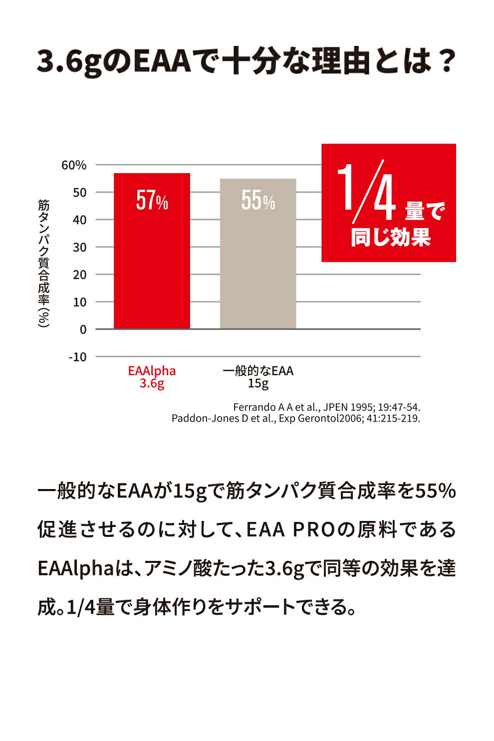 DNS EAA PRO 5g×14包 ディーエヌエス サプリ 粉末 パウダー トレーニング 筋トレ 男性 女性 ダイエット | DNS | 11