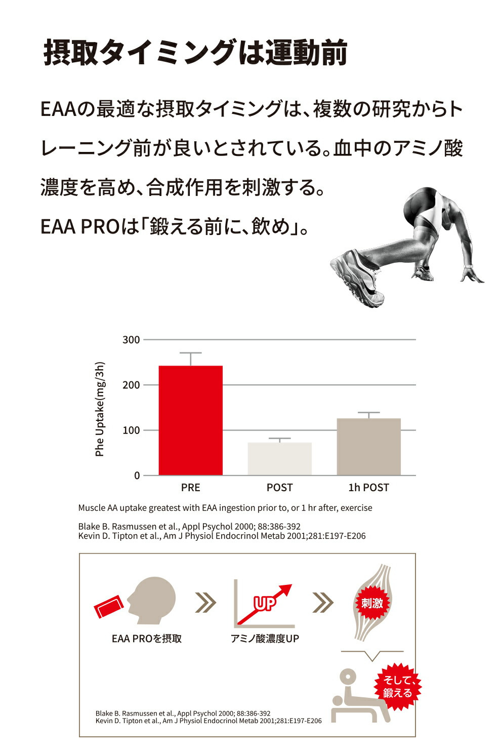 DNS EAA PRO 5g×14包 ディーエヌエス サプリ 粉末 パウダー トレーニング 筋トレ 男性 女性 ダイエット | DNS | 05