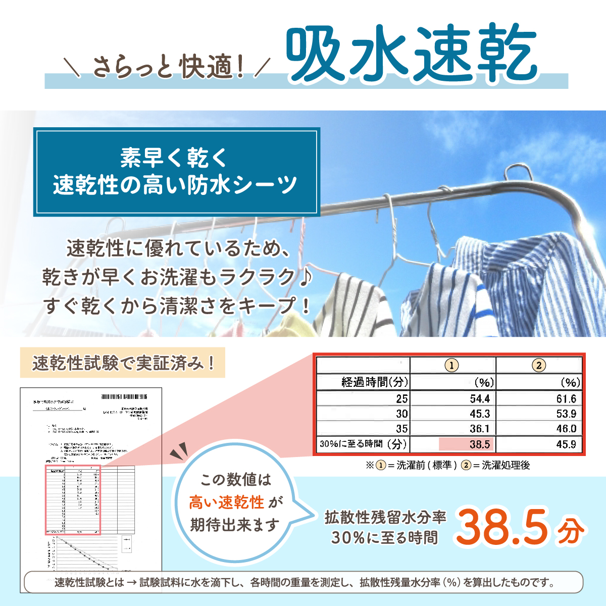 1個のみ配送・送料込　防水シーツ 90×190cm 介護ベッド標準サイズ シングルサイズ 吸水速乾 抗菌防臭 おねしょ 添い寝 ダニ予防 メール便発送(対面受取) LP｜undoudou｜10