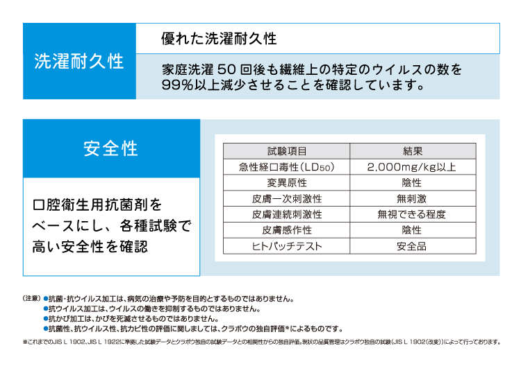 1個のみ配送・送料込　フィッティングシーツ 日本製 70×120cm ダブルガーゼ 抗菌 抗ウイルス機能繊維 クレンゼ ベビー布団用 メール便発送(ポスト投函) NP｜undoudou｜10