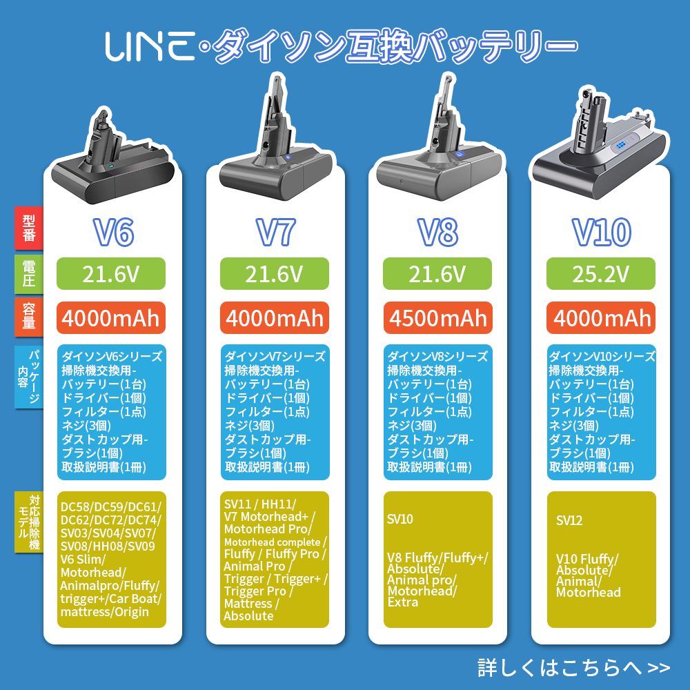 10%ポイント還元】V7 ダイソン バッテリー SV11 4000mAh 互換 充電バッテリー 交換用バッテリー 掃除機互換バッテリー Fluffy  Absolute Motorhead Trigger : v7 : 森のHOUSE - 通販 - Yahoo!ショッピング