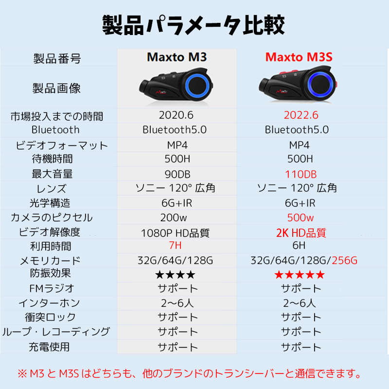 MAXTO M3S バイクインカム 2K高画質 インカム ドライブレコーダー