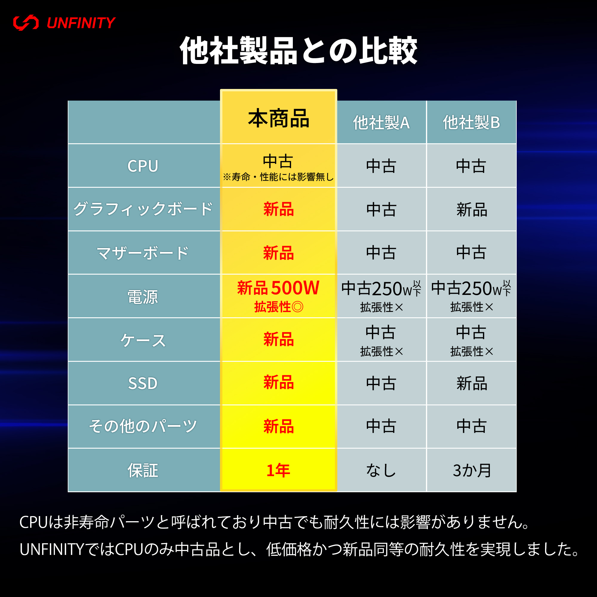 UNFINITYのゲーミングPC 商品説明画像