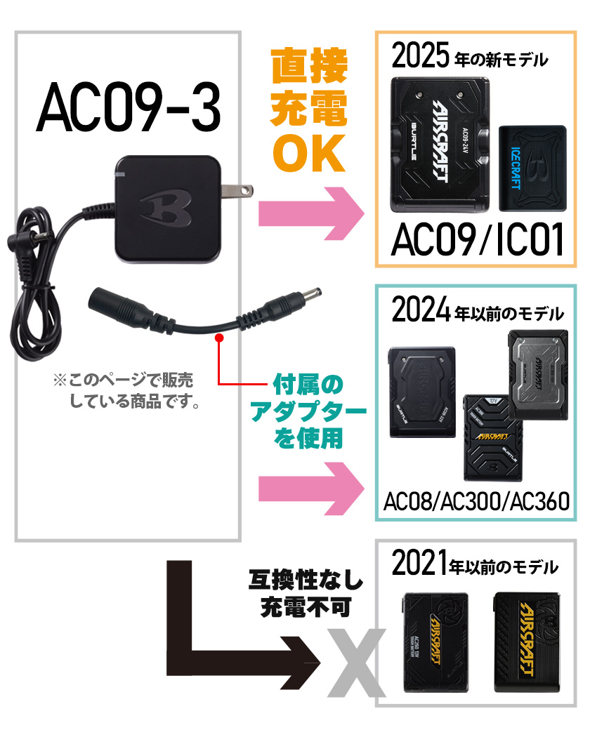 BURTLE（バートル） ＼P2倍／ バートル AC09-3 充電器 アダプター
